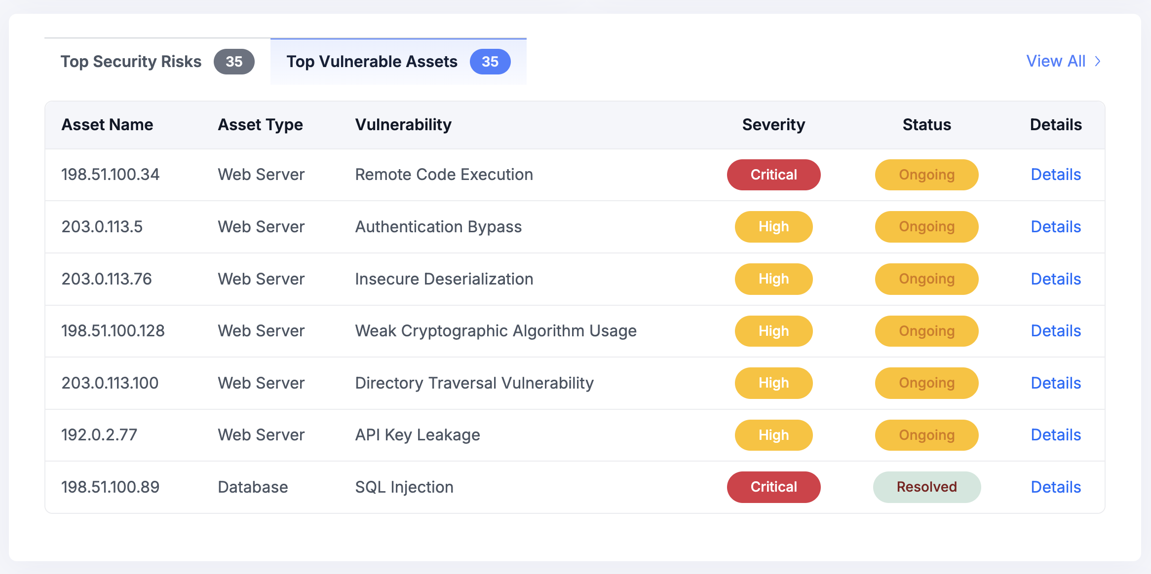 RiskSurface risk assessment dashboard - Comprehensive risk overview and vulnerability insights